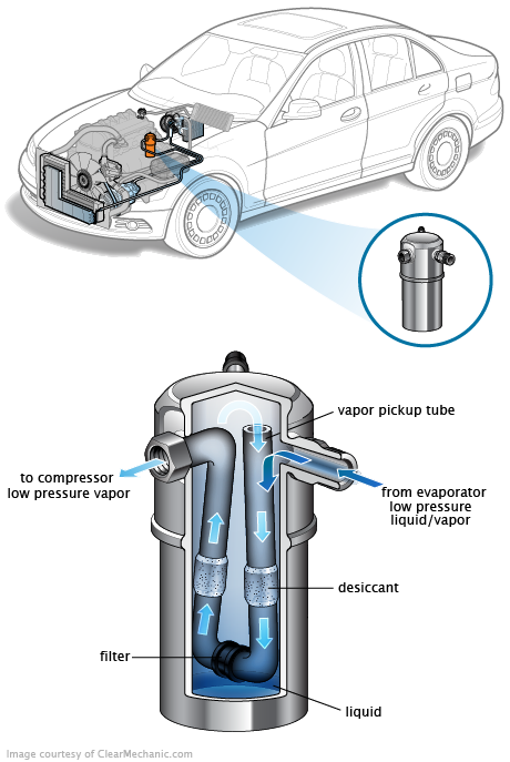 See C3445 repair manual